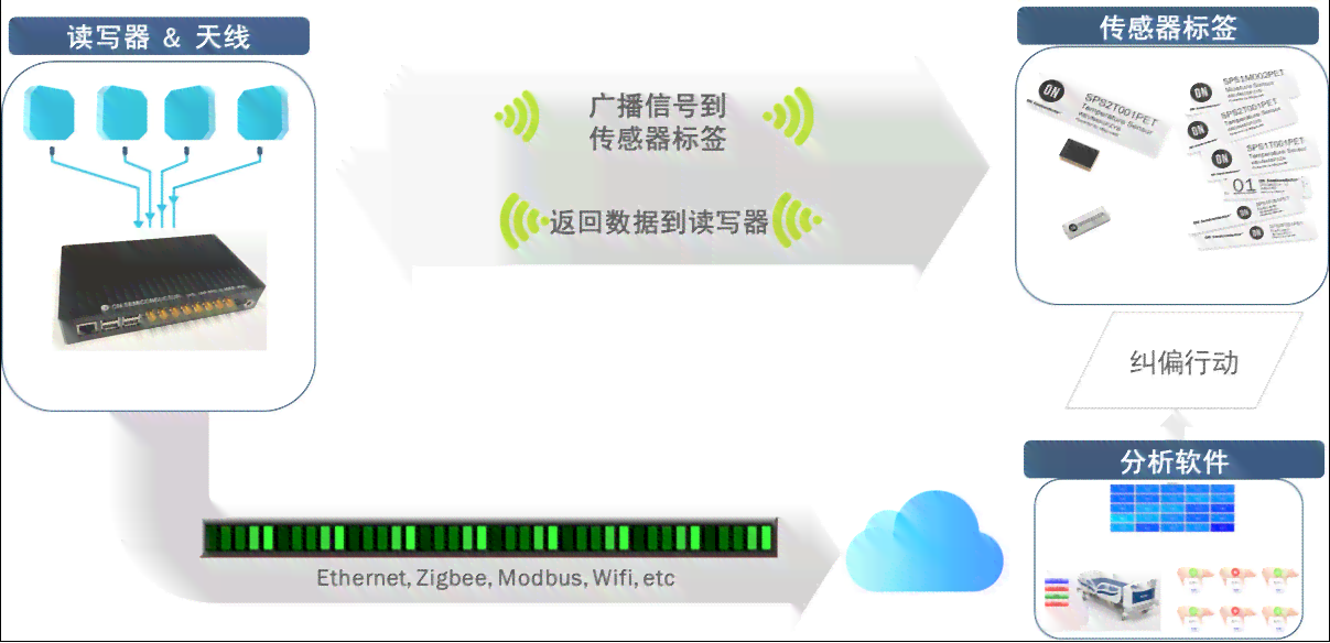 AI创意广告：智能生成设计及制作一站式解决方案