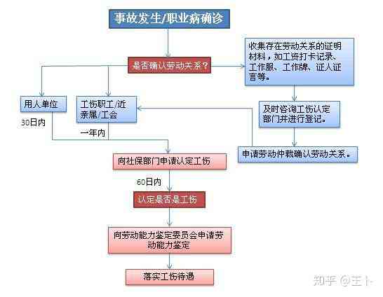 如何应对工伤认定不通过：     途径与处理方法详解