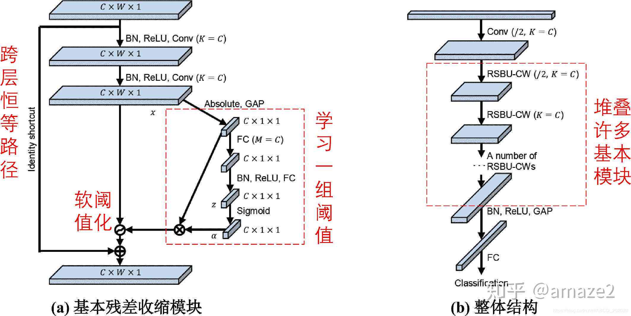 基于深度学的实小编框架设计与优化策略