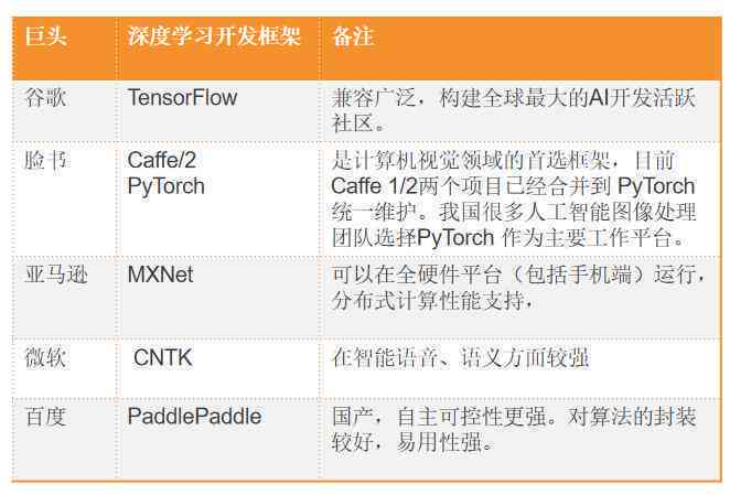 探索AI领域：主流开源框架比较与全面应用指南
