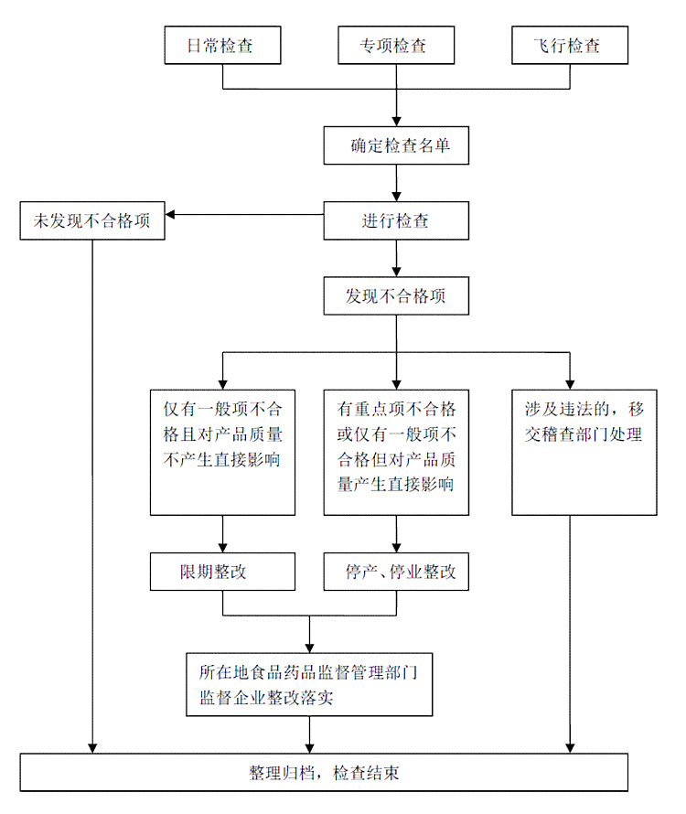 工伤认定的标准、流程与常见问题解析：如何正确申请与     
