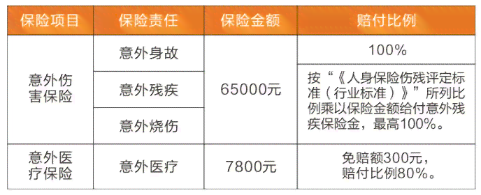 医保能否覆他人致伤的医疗费用：含意外、侵权及赔偿解析