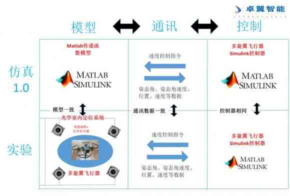 全面掌握航空专业知识：AI辅助写作课程，涵飞行技术与行业应用