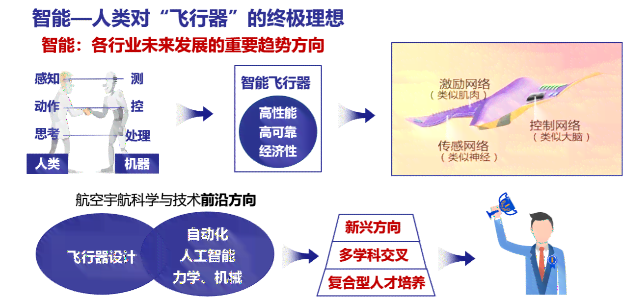 全面掌握航空专业知识：AI辅助写作课程，涵飞行技术与行业应用