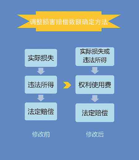 侵权人赔偿被侵权人损失的顺序：错误选项与正确计算方法探讨