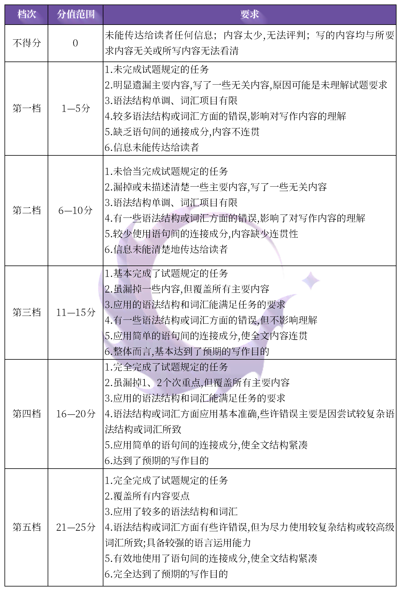 英语爱写作官网：英语作文评分与写作平台