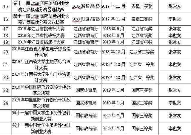 人工智能实训学生综合能力提升报告：实训成果、技能掌握与职业发展分析总结