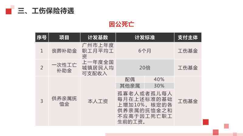 保险业务怎么认定工伤