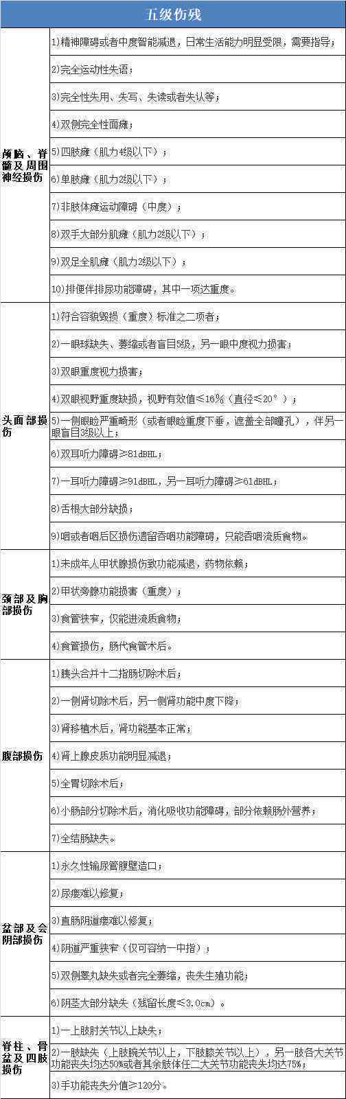 保险公司伤残认定标准详解：如何判定伤残等级及赔偿流程指南