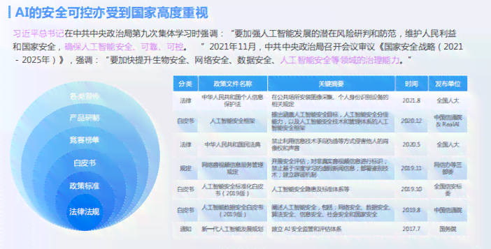 安全管理AI写作是什么意思：智能化风险与高效应急响应策略解析