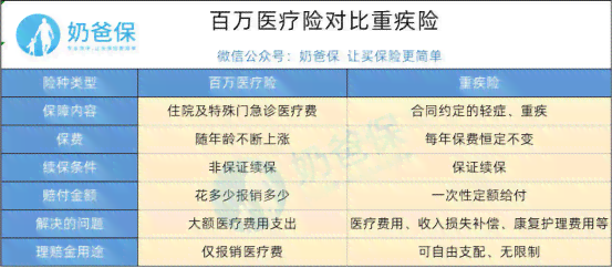 全面解读：保险伤残鉴定与工伤鉴定标准的差异及赔偿待遇比较