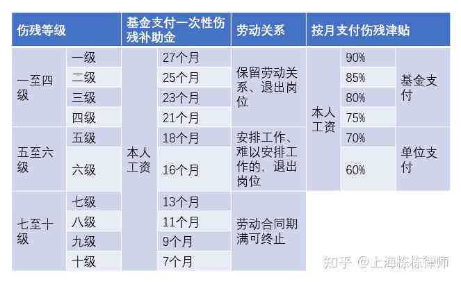 保险公司怎么认定工伤及等级，所需材料与赔付时间详解