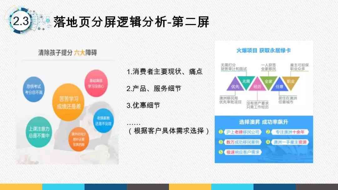 '运用AI技术打造创新广告文案策划与创意方案'