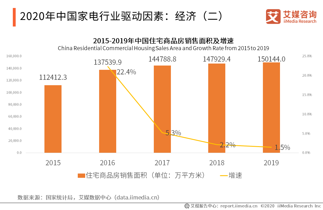 ai具体行业细分分析报告