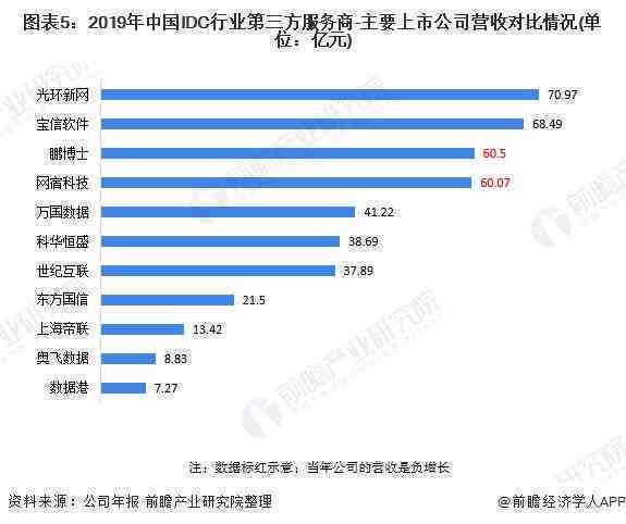 idc报告ai全球市场：2020年市场规模、数据总量、主要厂商与市场份额分析