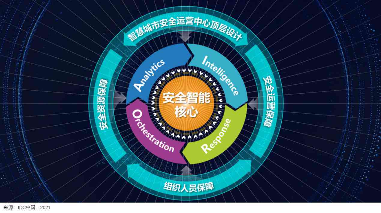 idc报告在哪里可以查：在线免费及查询方式