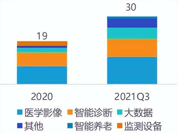 人工智能助手：如何全面分析体检报告单并解读健数据