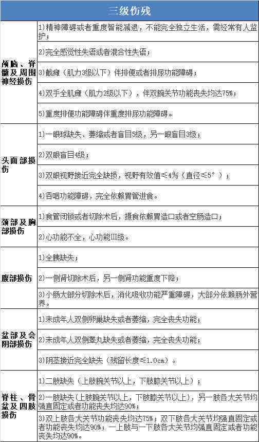 保险公司伤残认定标准详解：如何评估伤残等级与赔付流程