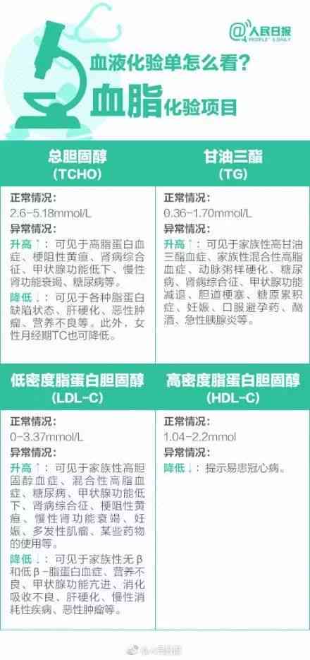 能查体检报告的：一款查询体检结果的软件小程序