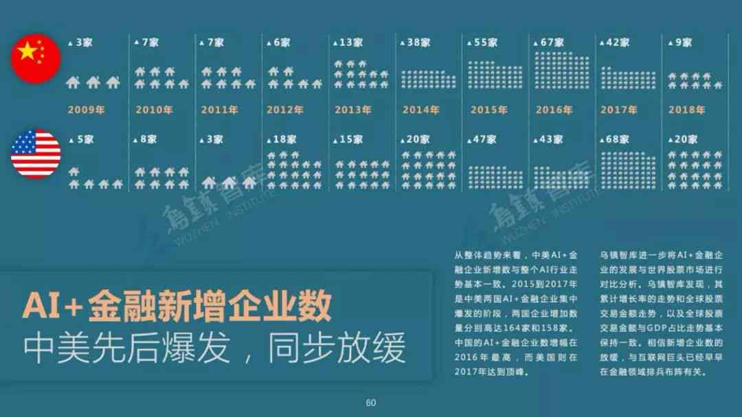 探索AI创作实验室：全方位指南，轻松找到最新人工智能创作工具与资源