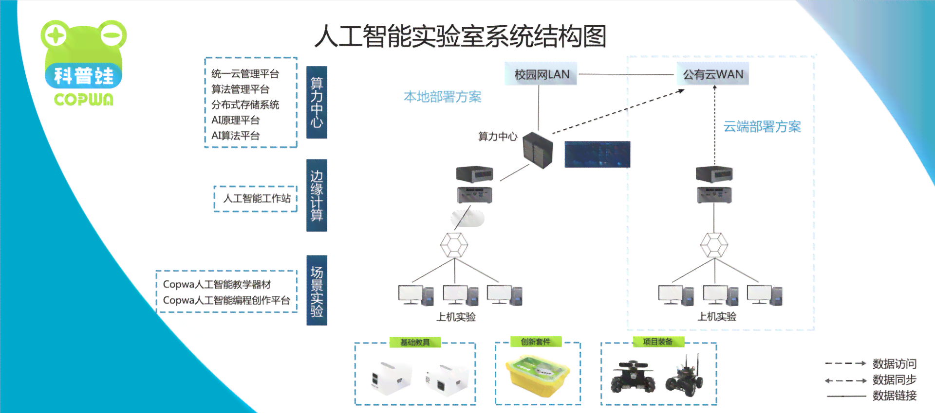 人工智能创新实验室：前沿技术探索与综合解决方案