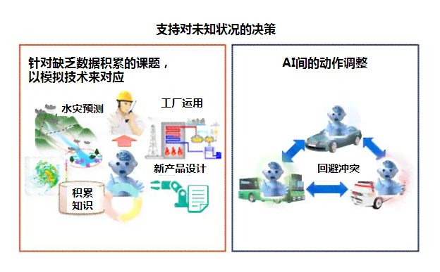 人工智能创新实验室：前沿技术探索与综合解决方案