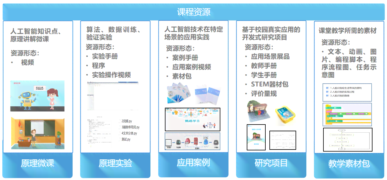 人工智能创新实验室：前沿技术探索与综合解决方案