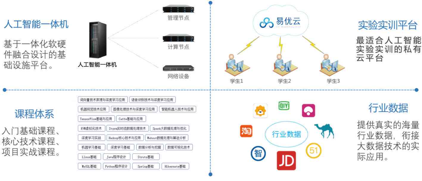 人工智能创新实验室：前沿技术探索与综合解决方案