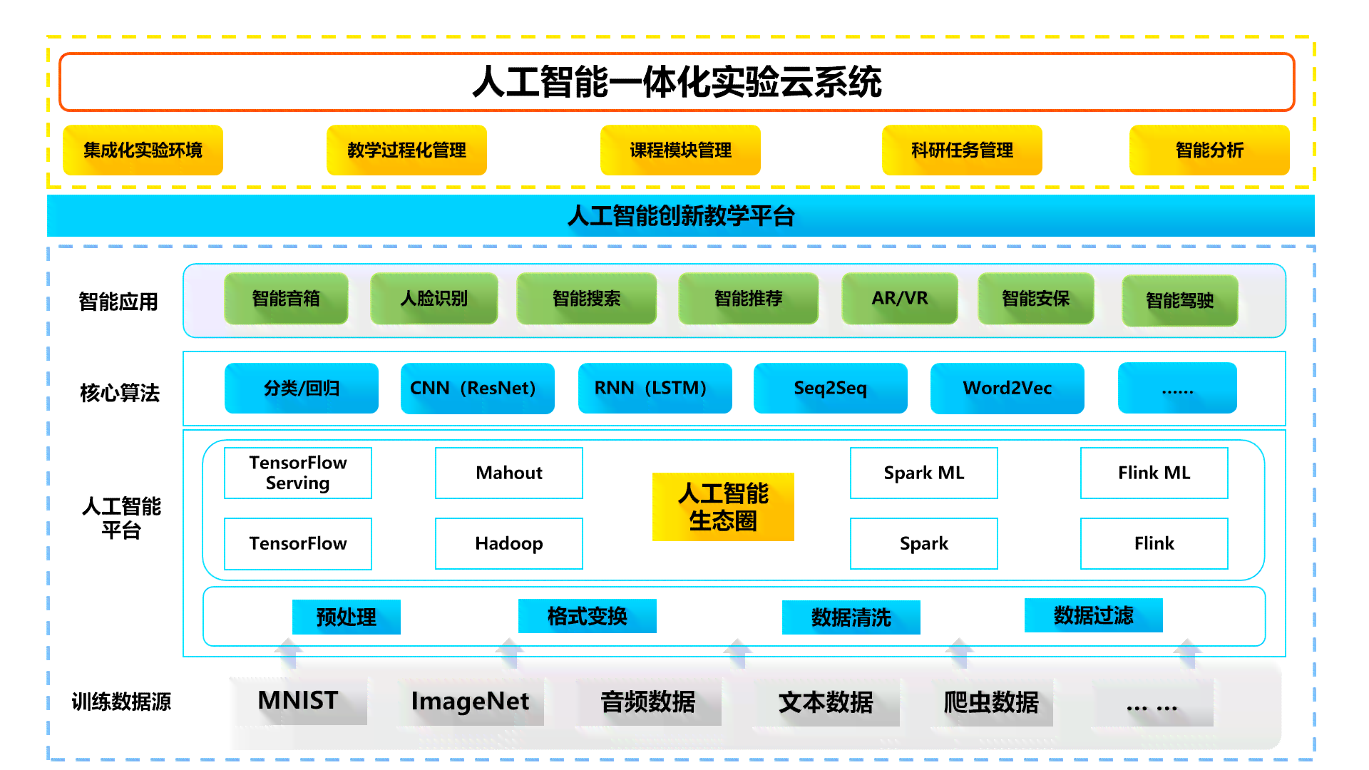 人工智能创新实验室：前沿技术探索与综合解决方案