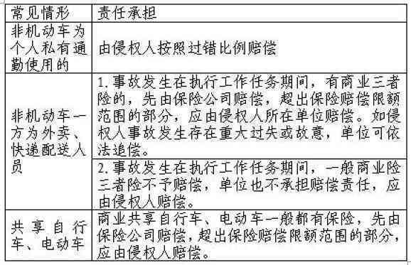 保险公司如何认定责任及处理赔偿纠纷全解析