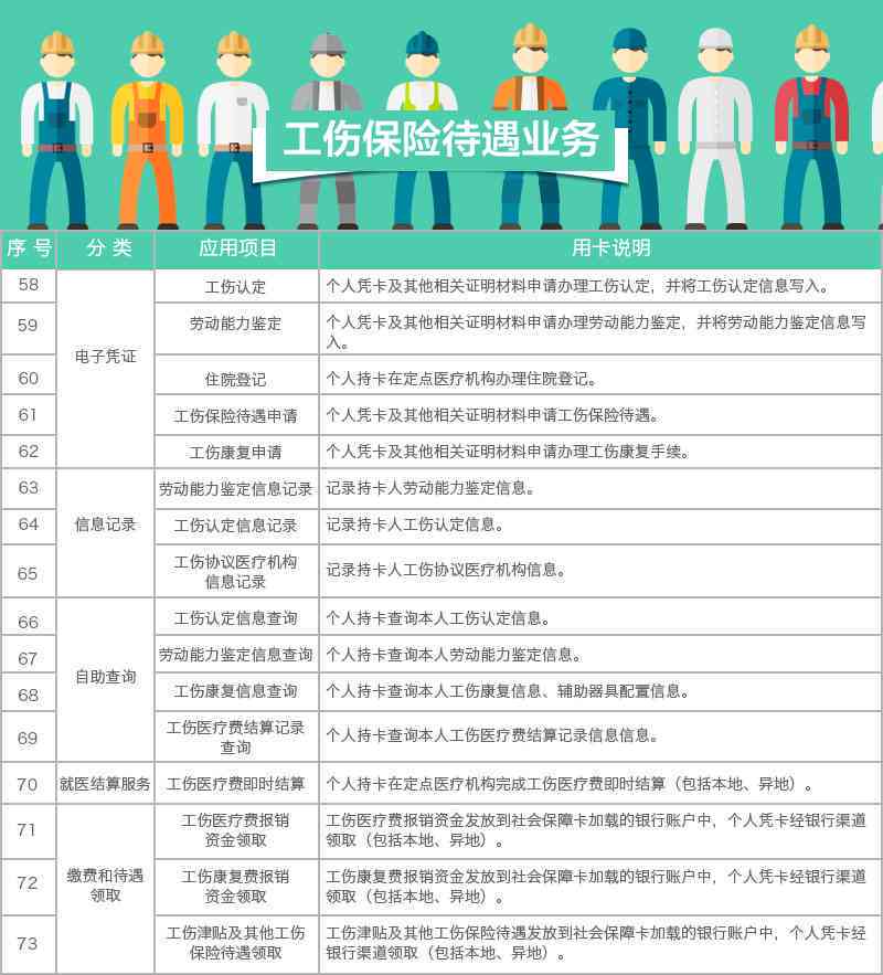n保险公司有没有工伤保险：业务、赔偿与服务详述