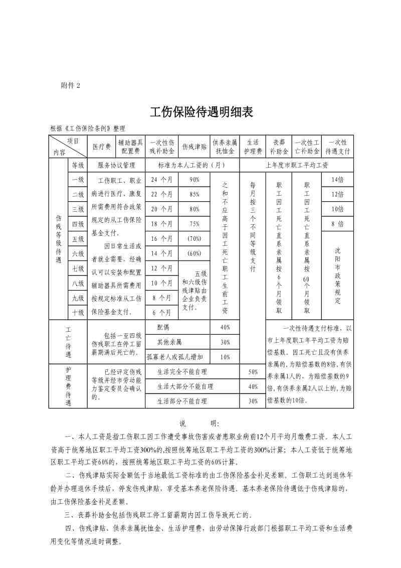 n保险公司有没有工伤保险：业务、赔偿与服务详述