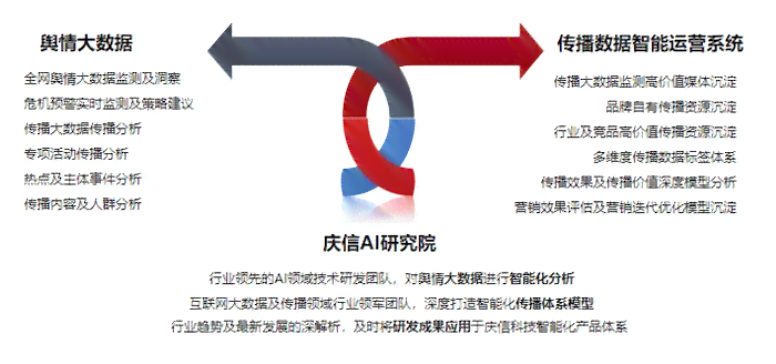 深度洞察：AI行业最新动态、趋势预测及用户需求全景分析报告