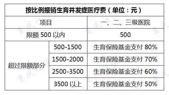 保险公司认定工伤时间多久出结果及有效期限、到账时长与所需材料汇总