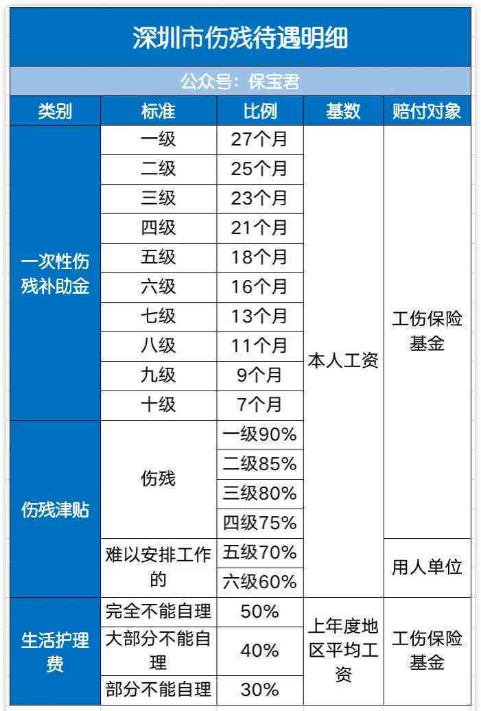 保险公司迅速理赔 工伤事故员工获得赔偿保障