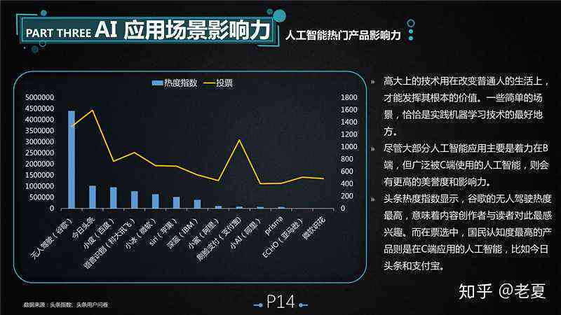 AI创作能力解析：如何评价其创作水平与潜力，及在不同领域的应用现状