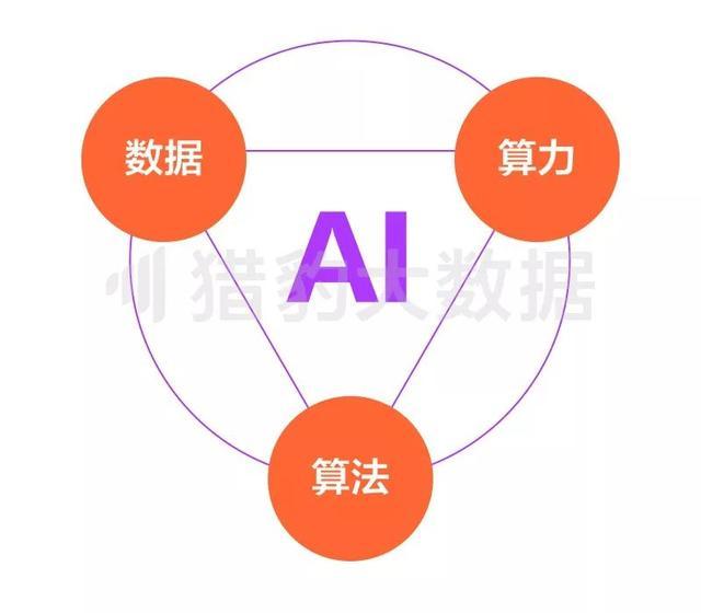 AI创作能力解析：如何评价其创作水平与潜力，及在不同领域的应用现状