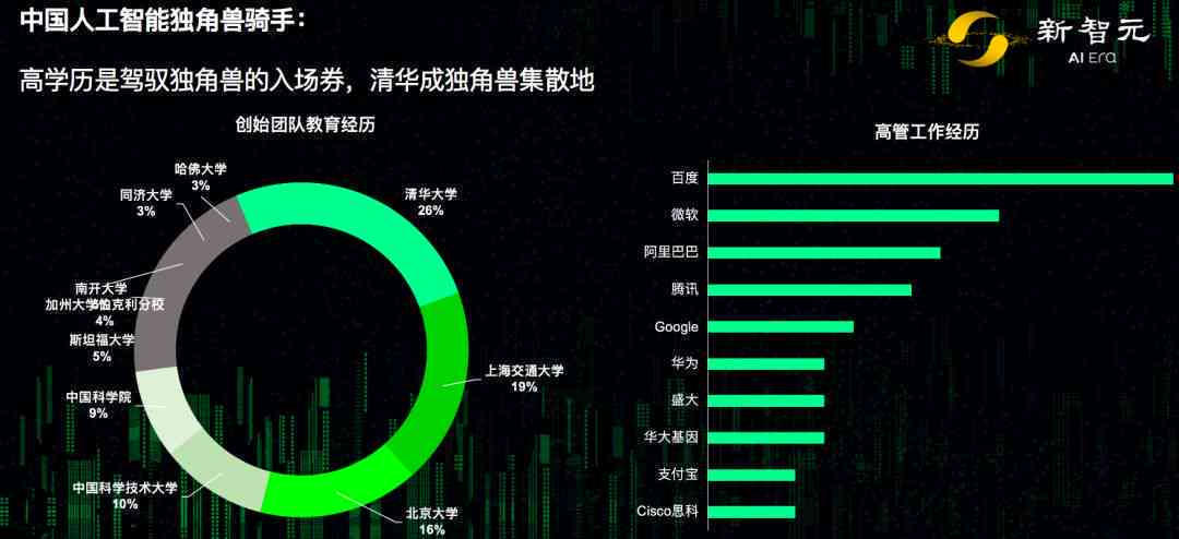 ai创作能力强吗