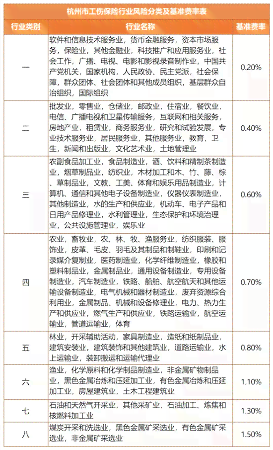 保险公司申请工伤认定向社保局提交的完整材料清单及流程解析