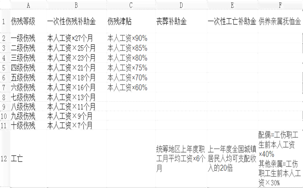 保险单可以认定工伤吗：工伤认定的流程与保险公司角色详解