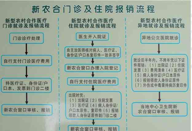 保险单可以作为报销凭证吗：是否及原因分析，适用情况探讨