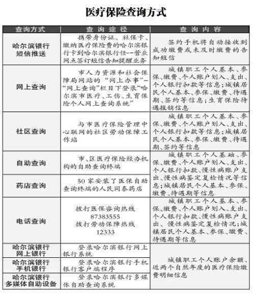 保险赔付工伤：标准、流程、赔付情况、做账方法及最慢到账时长