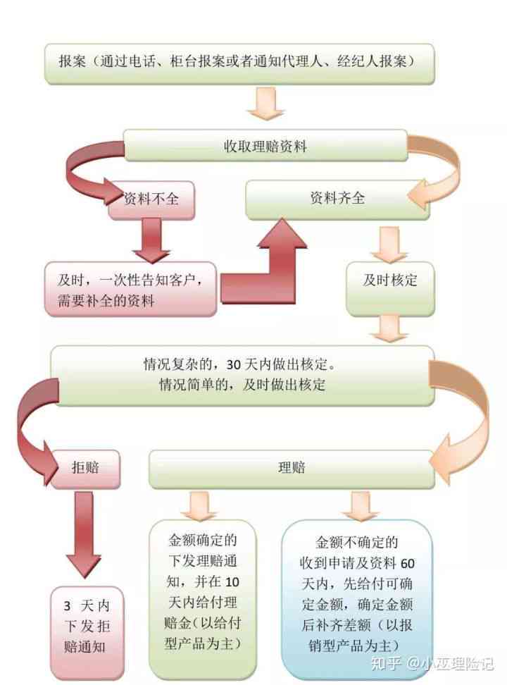 保险公司理赔流程、认定标准与常见问题解析：全面指南助您顺利     