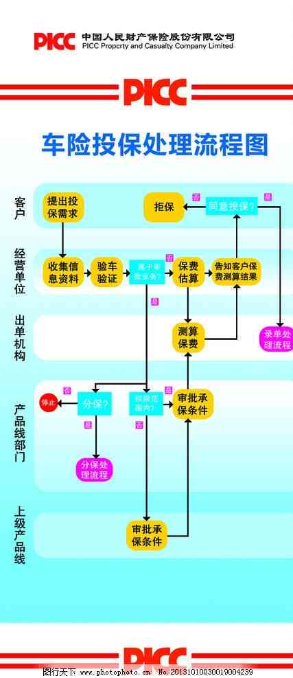 全面解析：保险理赔过程中劳动合同的作用与必要性
