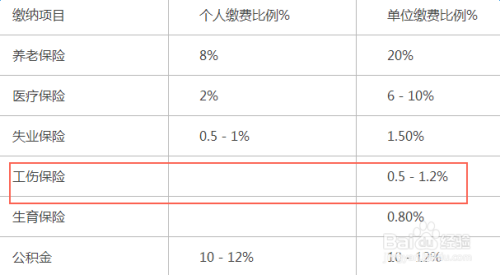 更新版：工伤保险伤残鉴定新标准解析与等级划分