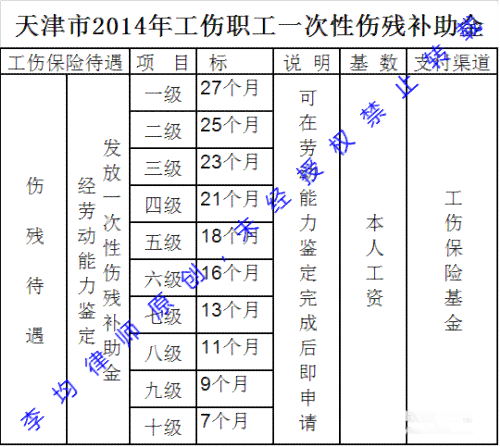 保险工伤赔偿：标准一览、工资标准、多久到账及过期时间详解