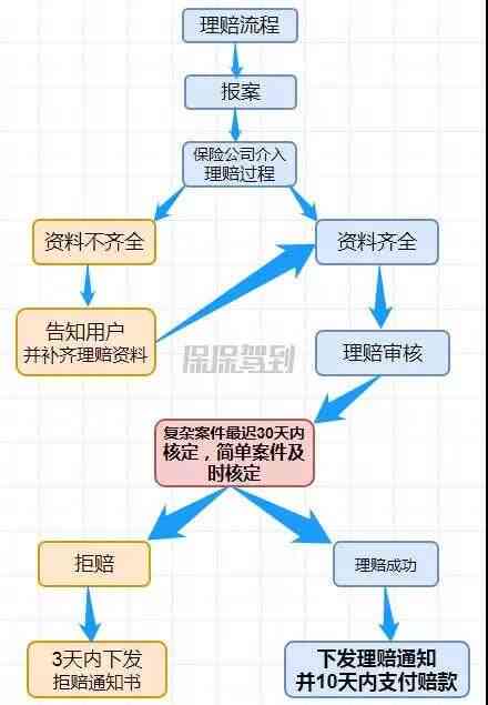 信息泄露赔偿指南：全面解析法律责任与索赔流程