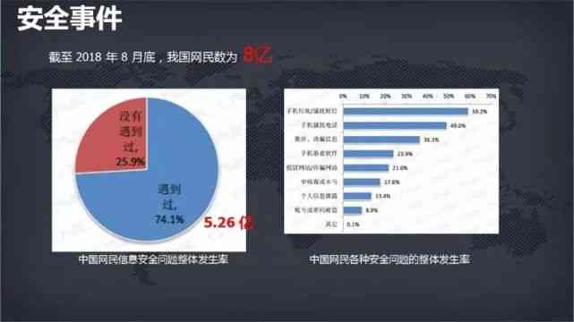 个人信息泄露危机：全方位解析原因、影响及防范措