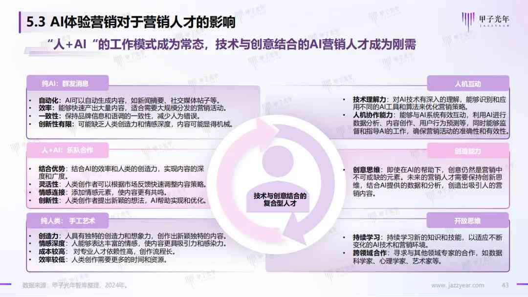 AI技术在新闻写作中的全面影响解析：效率、创新与未来挑战展望