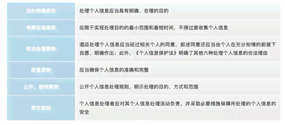 个人信息泄露赔偿标准与处理流程详解